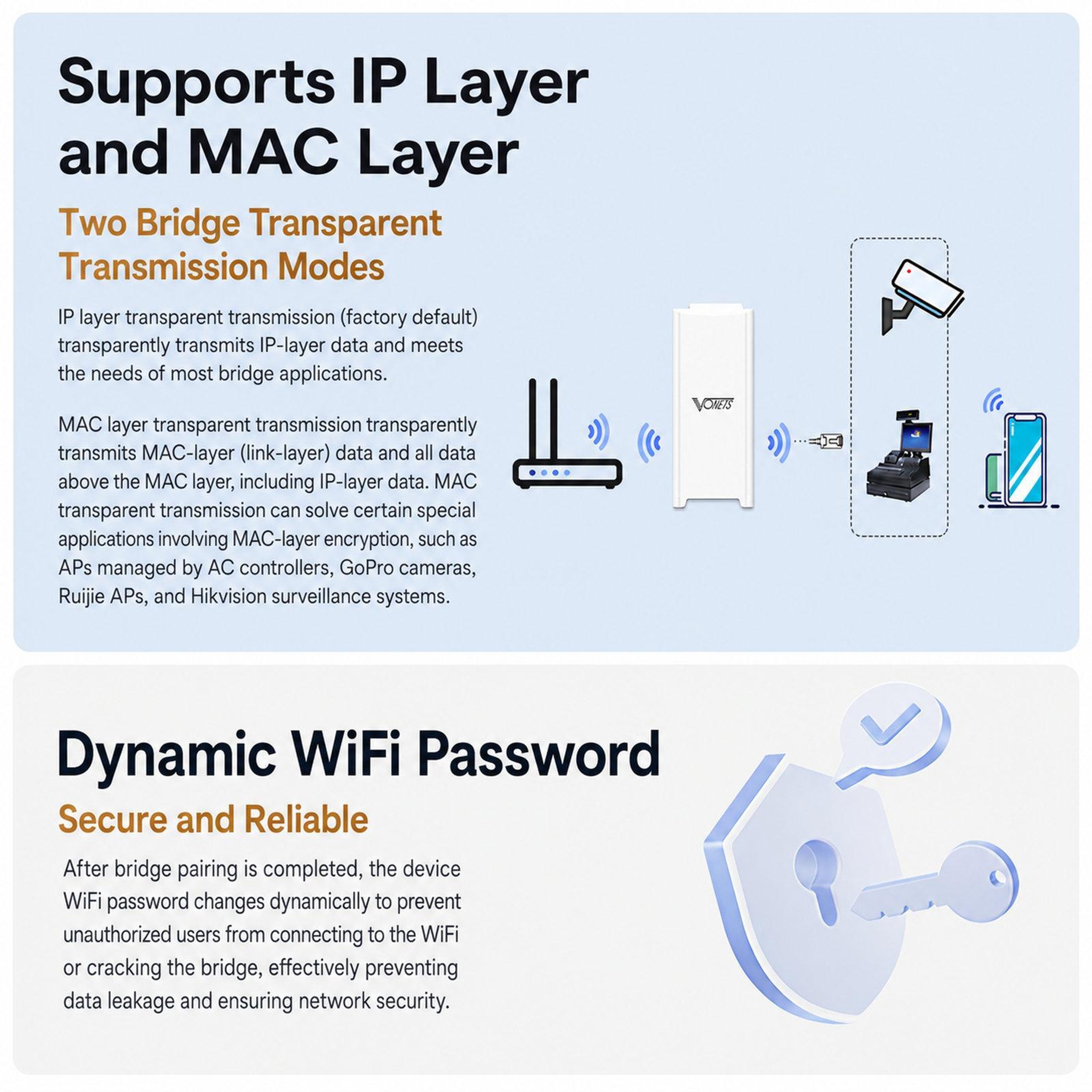 1800Mbps Outdoor Wireless Bridge 58GHz Long Range Point To Point WiFi CPE With PoE 13