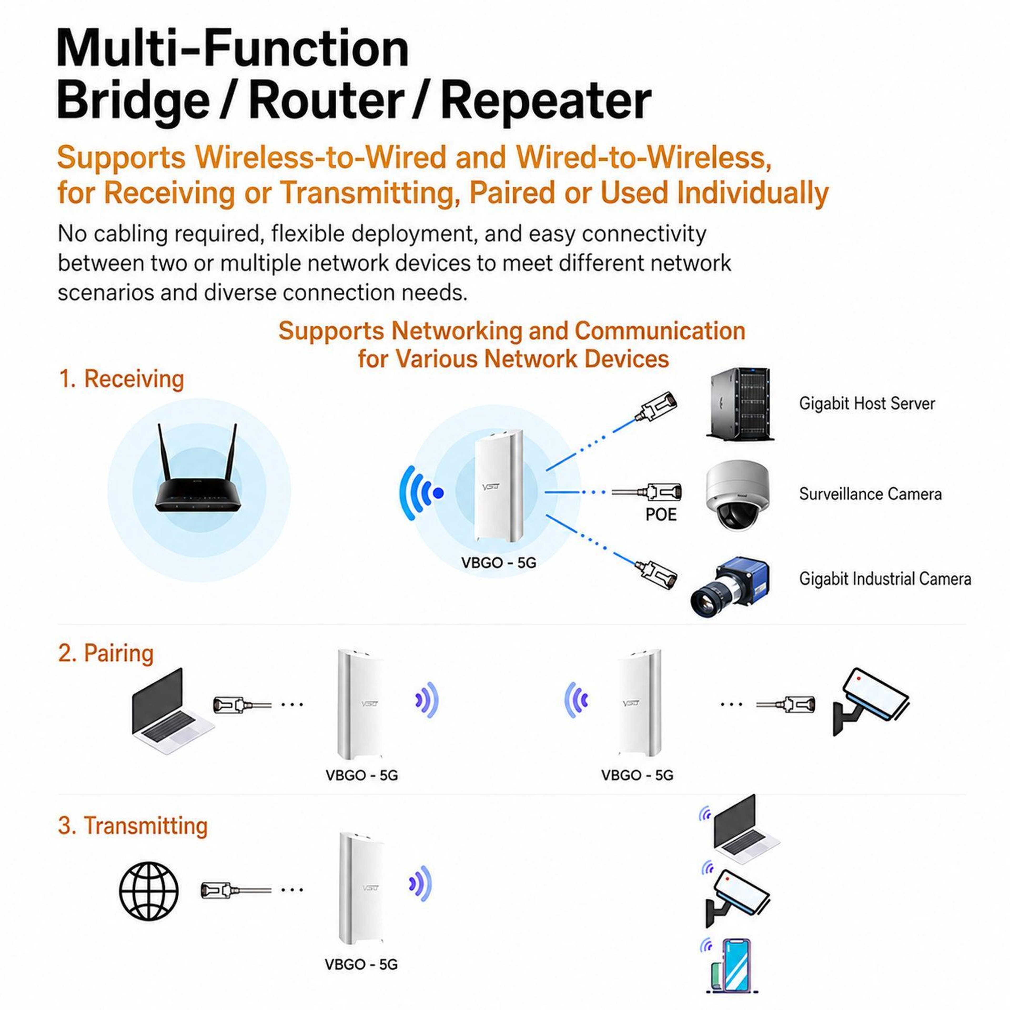 1800Mbps Outdoor Wireless Bridge 58GHz Long Range Point To Point WiFi CPE With PoE 15