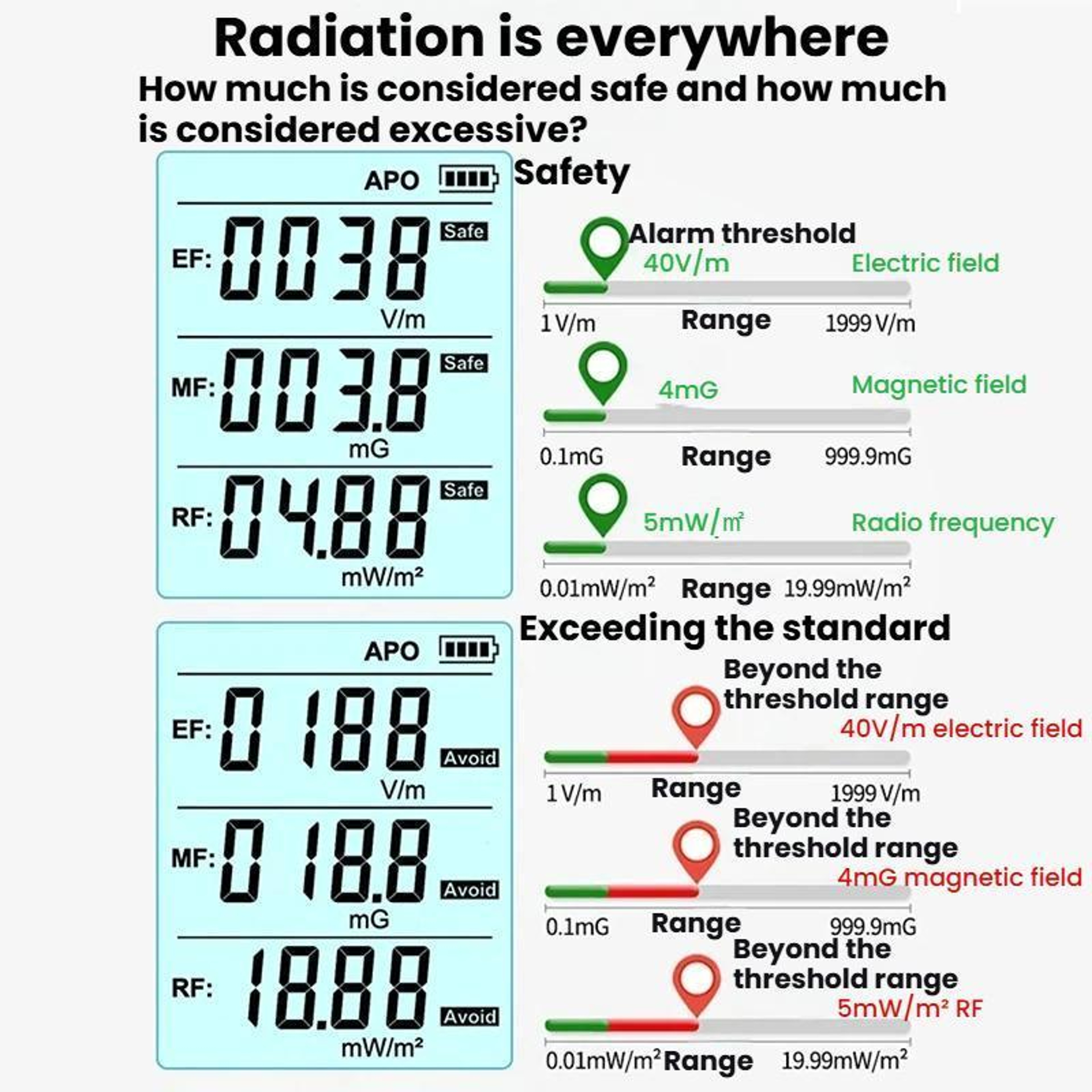 3in1 EMF Meter And RF Detector For Electric Magnetic And Electromagnetic Field Testing 2