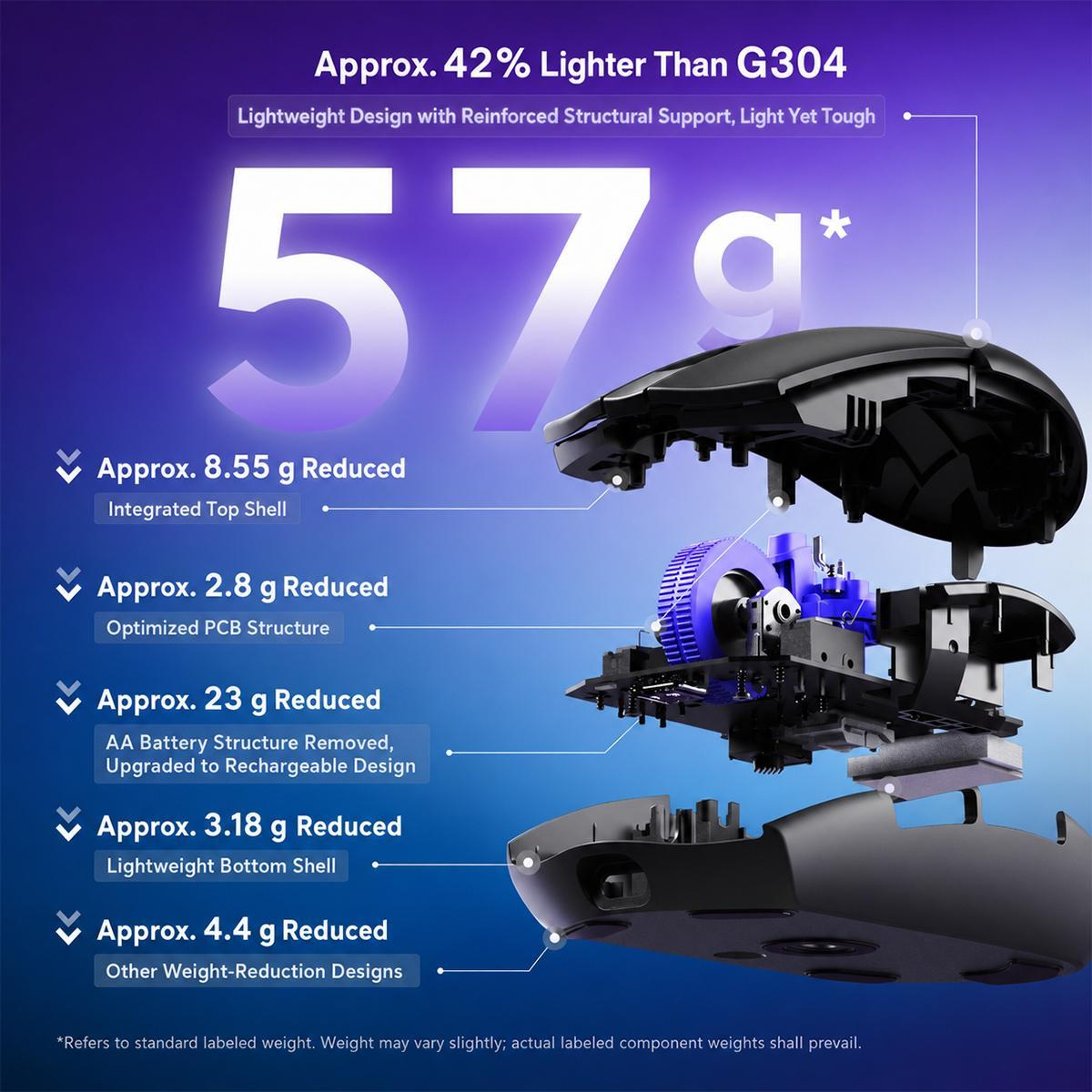 Wireless Gaming Mouse With HERO 25K Sensor 9