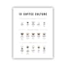 Coffee Guide Wall Art Barista Chart Canvas Cafe Kitchen Decor 22