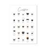 Modern Coffee Guide Poster  Coffee Menu Canvas Wall Art For Kitchen  Cafe Decor 3