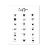 Modern Coffee Guide Poster  Coffee Menu Canvas Wall Art For Kitchen  Cafe Decor 7
