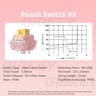Silent Peach Pre Lubed Linear Switches For Mechanical Keyboard Pin Hot Swap Quiet Typing 6