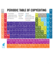 Periodic Table of editing2022 Long .png