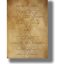 the six pointed sign of the macrocosm. occult print. jewish mysticism picture. kabbalistic wisdom artwork. 564.