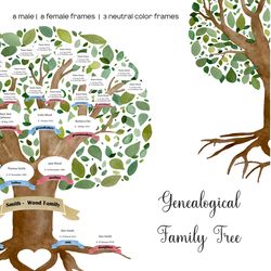 Family tree clipart. Watercolor personalized tree creator