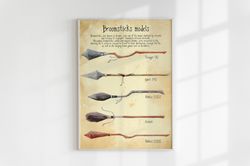 Broomsticks Models watercolor print | Kids room wall decor | Harry Potter poster print | Downloadable art print