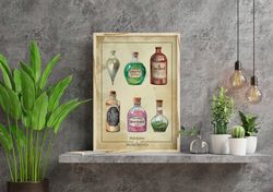 The Potions print, Harry Potter poster, Download digital print, Kidsroom wall decor, Downloadable poster print
