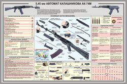AK74m weapon diagram AK74m arms schema AK74m   arm chart  AK74m   armament schematic AK74m   gun circuit  AK74m   weapon