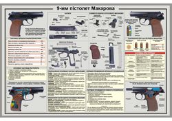 Makarov pistol poster electronic format