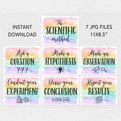 The Scientific Method Printable Cards, Rainbow Science Classroom Decor, Science Lab Rules, Educational Printables