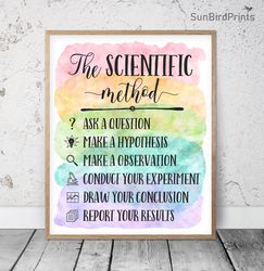 The Scientific Method Steps Poster Printable, Rainbow Science Classroom Decor, Science Lab Rules, Educational Printables