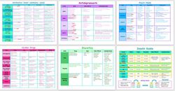 Pharmacology Cheat Sheet Bundle | Nursing Bundle | PDF File | Pages 8