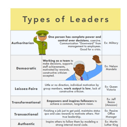 Leadership Study Guide | Nursing Bundle | PDF File | Pages 7