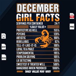 December Girl Facts Daily Value, Dangerous Girl, December Birthday Svg, December Girl, Daily Value, Zodiac, Birthday In