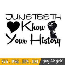 Juneteenth African Colors Know Your History Svg Dxf Cricut Cut File For Silhouette Or Cricut Design Space
