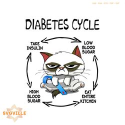 Cat Diabetes Cycle Diabetes Awareness SVG Graphic Design Files