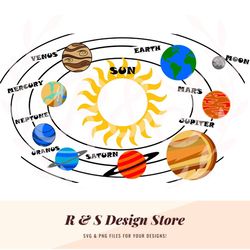 planets, solar system, cofee, cup wrap, tumbler wrap, png, svg.