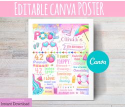 EDITABLE CANVA Girl pool party Birthday Sign, poster Girl pool party Girl,  Pool Milestone Birthday Poster
