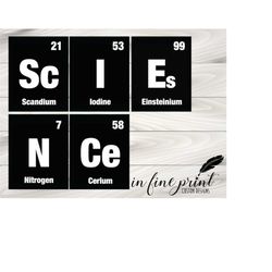 SCIENCE Elements Set // Classroom Science Decor // Instant Download Periodic Table Science