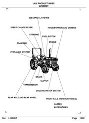 KUBOTA L Series L2550DT Tractor Parts Manual All Product Index