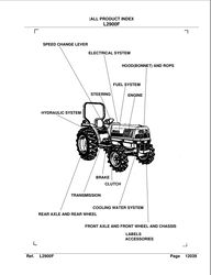 Kubota L2900F Tractor Parts Manual All Product Index