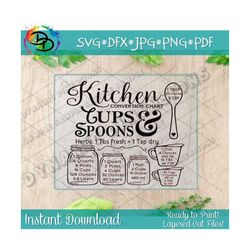 Kitchen svg, Mason jar svg, Kitchen measurement svg, Kitchen conversion chart svg, Kitchen cricut, Cutting board svg, Me