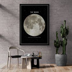 moon wall art, satellite framed canvas, starry sky wall art, moon canvas, space wall art, moon canvas, full moon art, wh