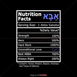 Nutrition Facts Israel Palestine War SVG Cutting Digital File