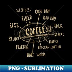 Coffee Graphic - Caffeine Addict Mindmap - Work Tired Procrastination - Signature Sublimation PNG File - Bring Your Designs to Life