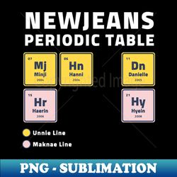 Newjeans Periodic Table - Special Edition Sublimation PNG File - Vibrant and Eye-Catching Typography