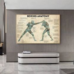 Vintage Boxing Anatomy Canvas Prints - Educational and Decorative Wall Art for Gym Rooms