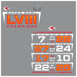 Super Bowl LVIII Champions Counting Points Score SVG