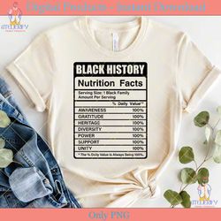 Black History Nutritional Facts SVG File