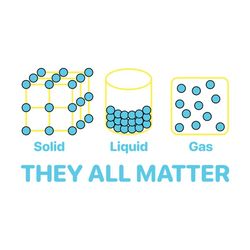 Solid Liquid Gas They All Matter