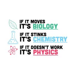 Biology Chemistry Physics SVG