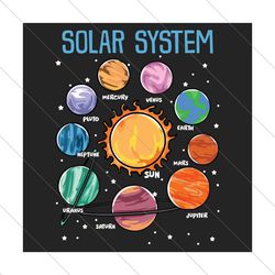 Solar System Planets Science Space Svg, Trending Svg, Solar System Planets Svg, Science Space Svg, Funny Planets, Planet