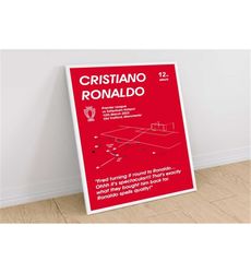 Cristiano Ronaldo Print, Manchester United v Tottenham Football
