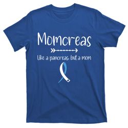 Womens Momcreas Diabetes Mom Mothers Day Motherhood Pancreas T-Shirt