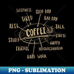 coffee graphic - caffeine addict mindmap - work tired procrastination
