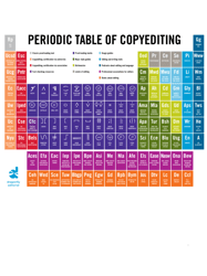 Periodic Table of editing2022 Long