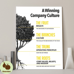 A Winning Company Culture Wall Art,Core Values And Motivational Quote For Workplace Decor,Inspire Team Motivation And Em