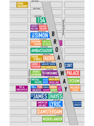 Broadway Theaters Map New York City (Straight)