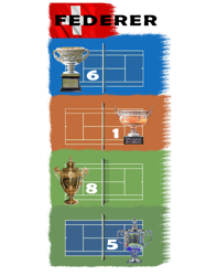RF Grand Slam Tennis Trophies