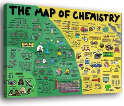 The Map of Chemistry Poster Unframed Or Wrapped Canvas, Chemistry Wall Art, Chemistry Classroom Decor, Homeschool Decor,