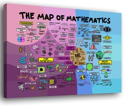 The Map of Mathematics Poster Unframed Or Wrapped Canvas, Mathematics Wall Art, Math Classroom Decor, Homeschool Decor,