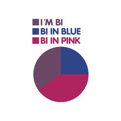 Bixesual chart, Im Bi, Bi in Blue, Bi in pink, Im blue, Im gay,lgbt month svg, I am gay svg, Png, Dxf, Eps