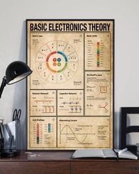 Electrician Poster Basic Electronic Theory Vertical , Gift For Him, Poster Decor, Poster Gift For Home, Electrician Gift