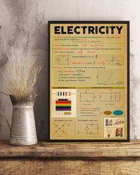 Electrician Poster Electrician Electricity Vertical , Gift For Him, Poster Decor, Poster Gift For Home, Electrician Gift